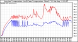 Solar PV/Inverter Performance Inverter Operating Temperature