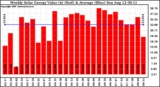 Solar PV/Inverter Performance Weekly Solar Energy Production Value