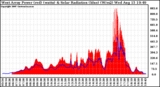 Solar PV/Inverter Performance West Array Power Output & Solar Radiation