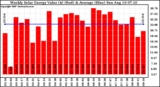 Solar PV/Inverter Performance Weekly Solar Energy Production Value