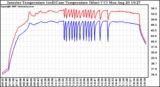 Solar PV/Inverter Performance Inverter Operating Temperature