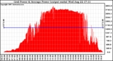 Solar PV/Inverter Performance Inverter Power Output