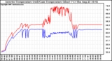 Solar PV/Inverter Performance Inverter Operating Temperature