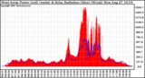 Solar PV/Inverter Performance West Array Power Output & Solar Radiation