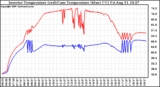 Solar PV/Inverter Performance Inverter Operating Temperature