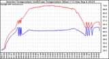 Solar PV/Inverter Performance Inverter Operating Temperature