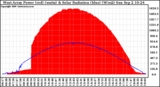 Solar PV/Inverter Performance West Array Power Output & Solar Radiation