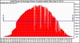 Solar PV/Inverter Performance Inverter Power Output