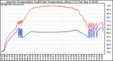 Solar PV/Inverter Performance Inverter Operating Temperature