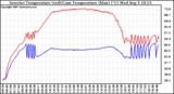 Solar PV/Inverter Performance Inverter Operating Temperature