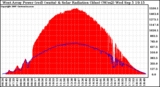 Solar PV/Inverter Performance West Array Power Output & Solar Radiation