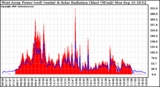 Solar PV/Inverter Performance West Array Power Output & Solar Radiation