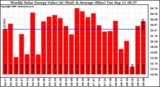 Solar PV/Inverter Performance Weekly Solar Energy Production Value