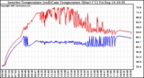 Solar PV/Inverter Performance Inverter Operating Temperature