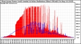 Solar PV/Inverter Performance West Array Power Output & Solar Radiation