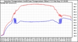 Solar PV/Inverter Performance Inverter Operating Temperature