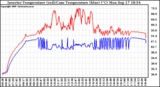 Solar PV/Inverter Performance Inverter Operating Temperature