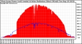 Solar PV/Inverter Performance West Array Power Output & Solar Radiation