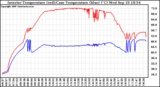 Solar PV/Inverter Performance Inverter Operating Temperature