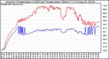 Solar PV/Inverter Performance Inverter Operating Temperature