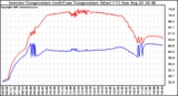 Solar PV/Inverter Performance Inverter Operating Temperature