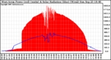 Solar PV/Inverter Performance West Array Power Output & Solar Radiation