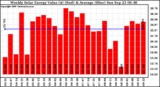 Solar PV/Inverter Performance Weekly Solar Energy Production Value