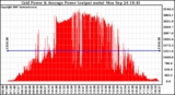 Solar PV/Inverter Performance Inverter Power Output