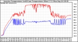 Solar PV/Inverter Performance Inverter Operating Temperature