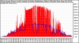 Solar PV/Inverter Performance West Array Power Output & Solar Radiation