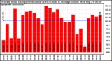 Solar PV/Inverter Performance Weekly Solar Energy Production