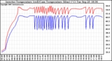 Solar PV/Inverter Performance Inverter Operating Temperature