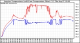 Solar PV/Inverter Performance Inverter Operating Temperature