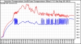 Solar PV/Inverter Performance Inverter Operating Temperature