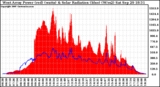 Solar PV/Inverter Performance West Array Power Output & Solar Radiation