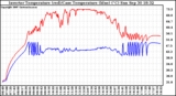 Solar PV/Inverter Performance Inverter Operating Temperature