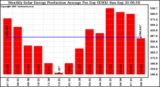 Solar PV/Inverter Performance Monthly Solar Energy Production Average Per Day (KWh)