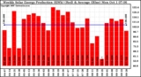 Solar PV/Inverter Performance Weekly Solar Energy Production