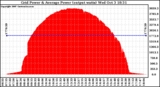 Solar PV/Inverter Performance Inverter Power Output