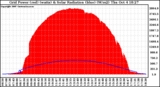 Solar PV/Inverter Performance Grid Power & Solar Radiation