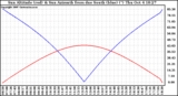 Solar PV/Inverter Performance Sun Altitude Angle & Azimuth Angle