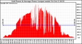 Solar PV/Inverter Performance Inverter Power Output