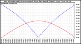 Solar PV/Inverter Performance Sun Altitude Angle & Azimuth Angle