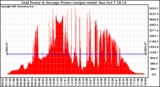 Solar PV/Inverter Performance Inverter Power Output