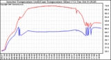 Solar PV/Inverter Performance Inverter Operating Temperature