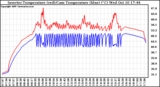 Solar PV/Inverter Performance Inverter Operating Temperature