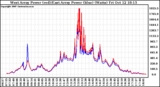 Solar PV/Inverter Performance Photovoltaic Panel Power Output