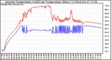 Solar PV/Inverter Performance Inverter Operating Temperature