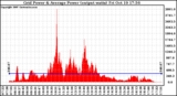 Solar PV/Inverter Performance Inverter Power Output