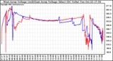 Solar PV/Inverter Performance Photovoltaic Panel Voltage Output